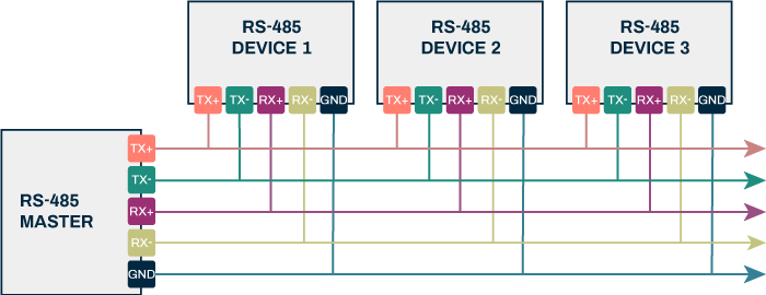 Serial Communications Protocols - Part Four: RS-485 and Baud Rates